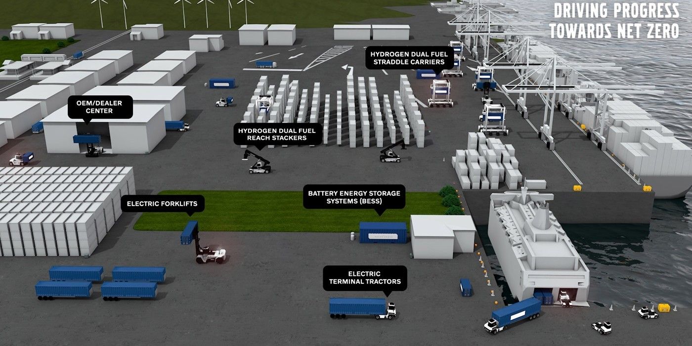 Netzero Offshore Platform Rendering Net-Zero Progress in Material Handling | Volvo Penta US