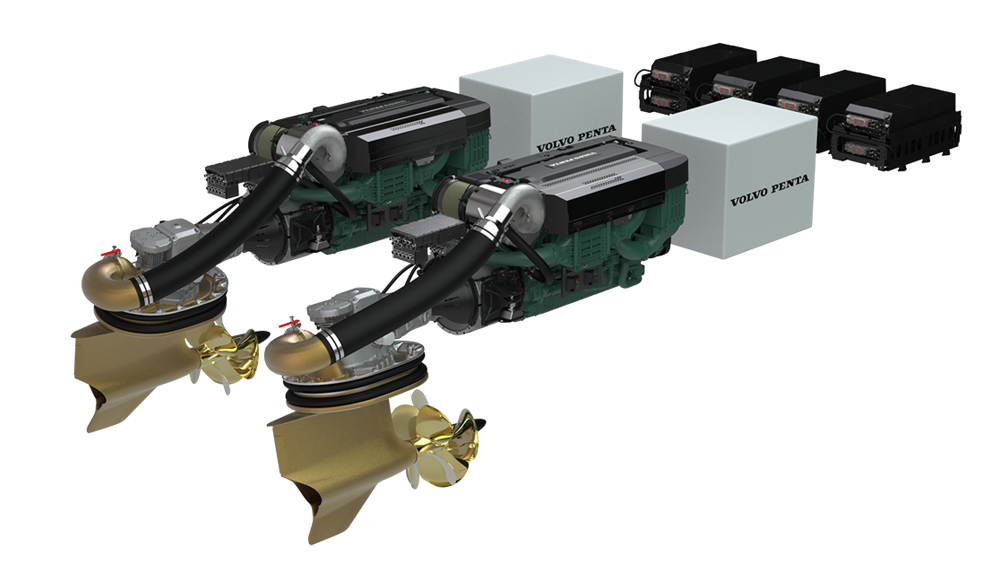 Pode Propulsion Sanlorenzo and Volvo Penta collaborating | Volvo Penta